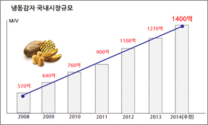 선호냉동 이미지