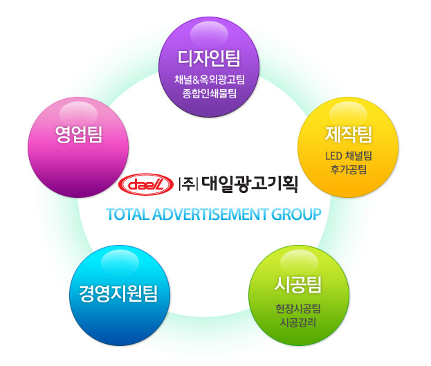 대일광고기획 이미지