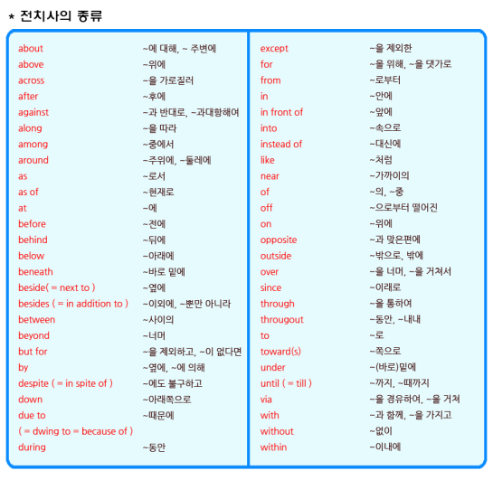 Chapter7. 전치사와 전치사구 완벽정리 : 네이버 블로그