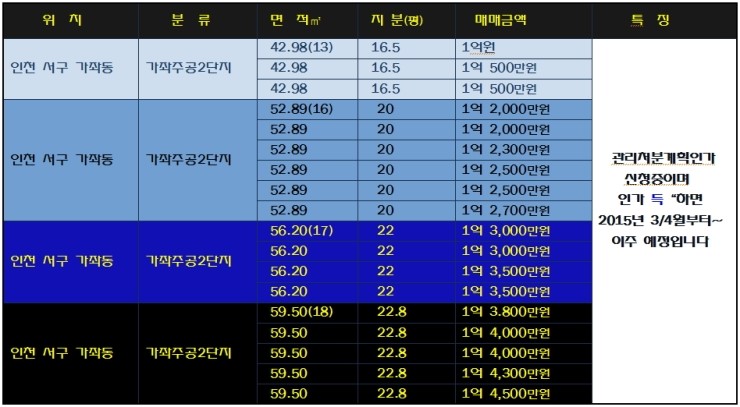 (주)삼오관리 이미지