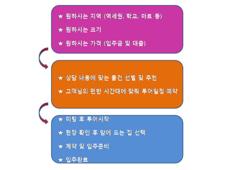 (유)삼성엘리베이터 이미지