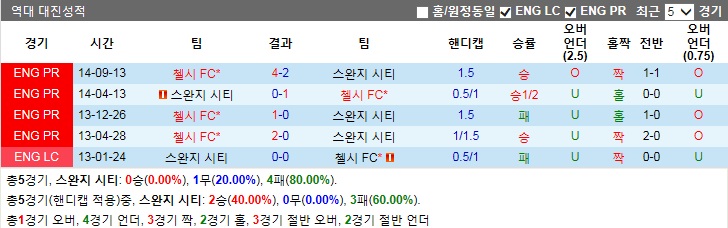시티ENG 이미지