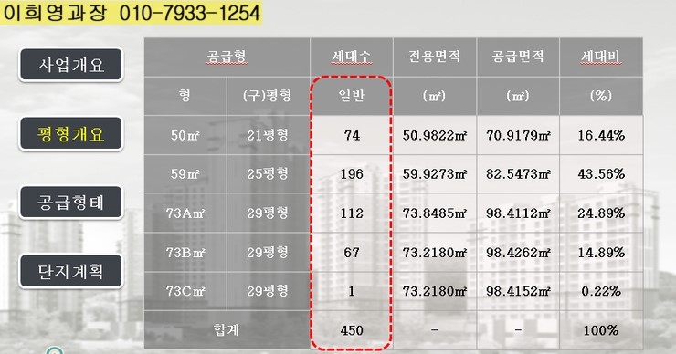 (유)대우종합개발 이미지