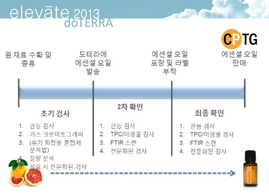 도테라오일 이미지