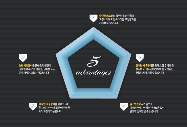 서울보스톤고른이치과 이미지