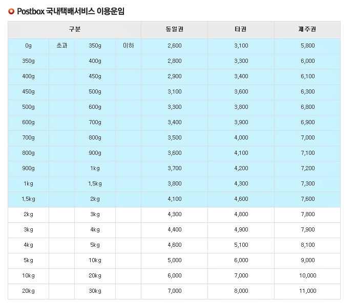 GS25편의점 이미지