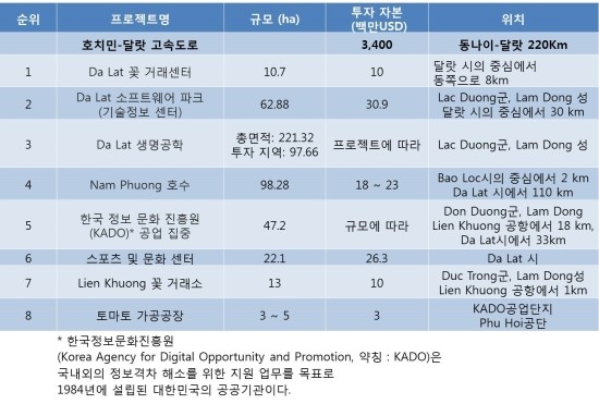 성도화훼 이미지