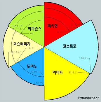 홈플러스더피자 이미지