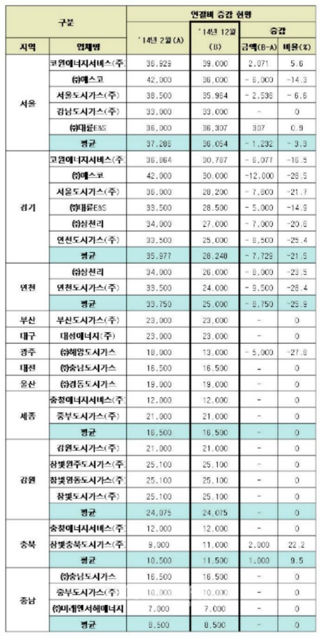 당진산업가스(주) 이미지