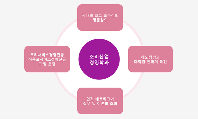 세종해외관광 이미지