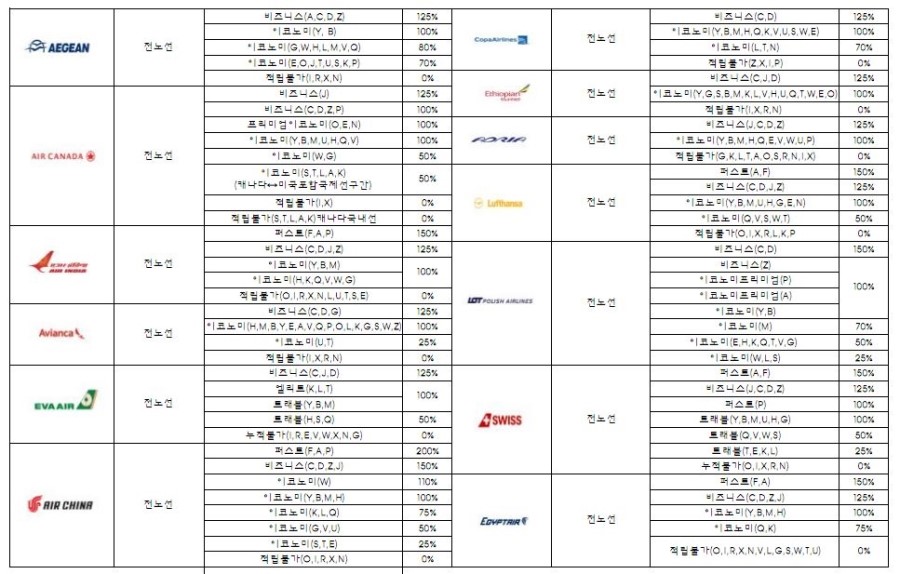체리쉬투어 이미지