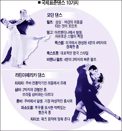 황실댄스스포츠 이미지
