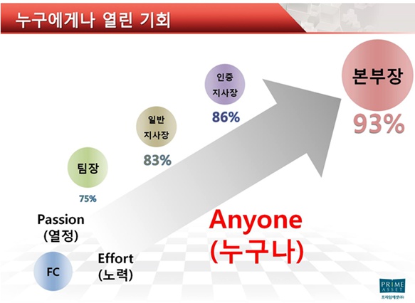 신한라이프생명보험 주식회사 이미지