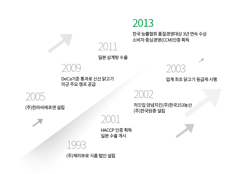 한라농산 이미지