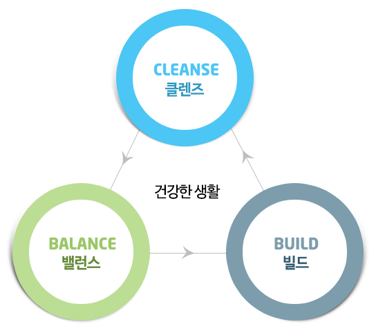 퓨어클린 이미지