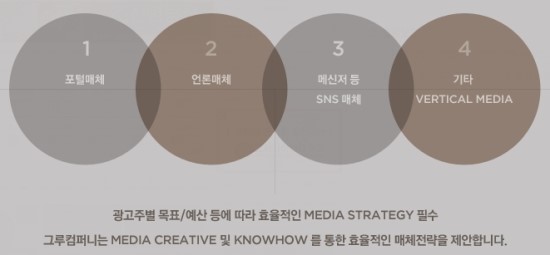 그루컴퍼니 이미지