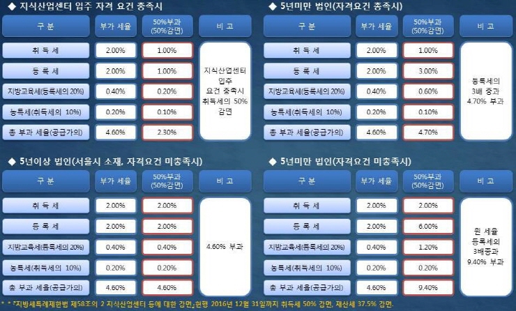 대명산업 이미지