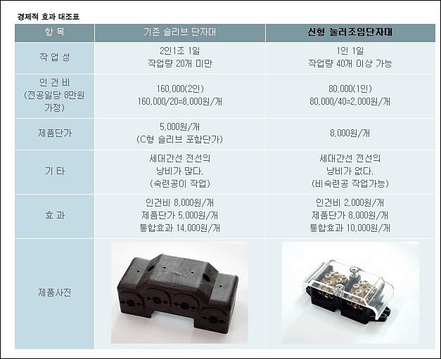 우진산업 이미지