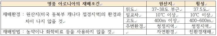 꽃피는산골영농조합법인 이미지