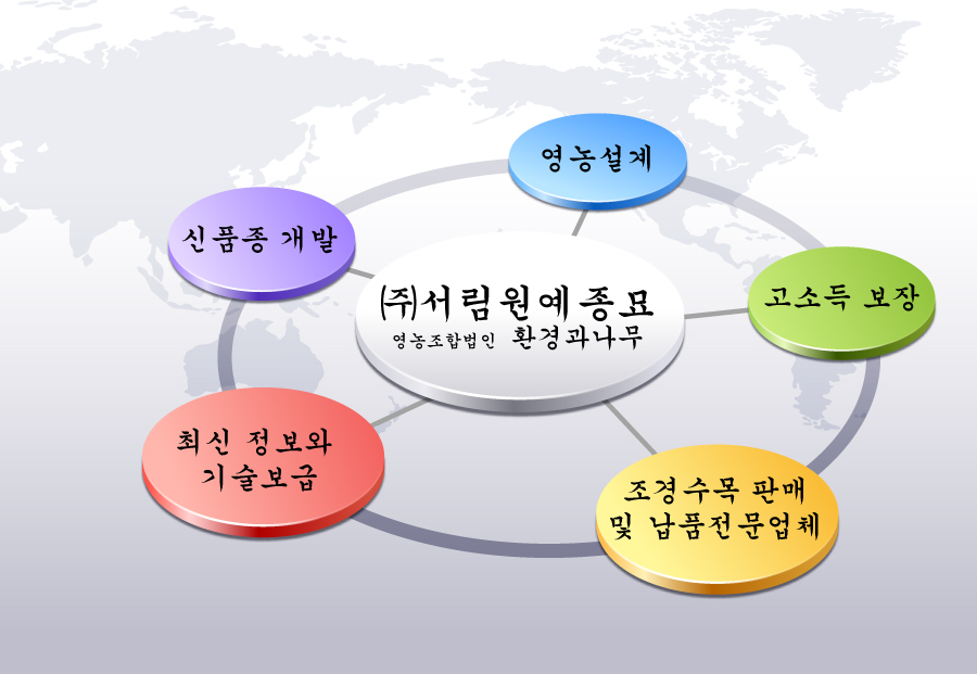 한국묘목협동조합 이미지