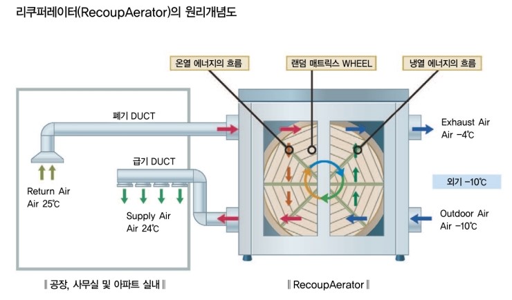 (주)공간에너지 이미지
