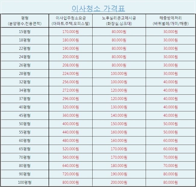 청소넘버원 이미지