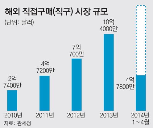 나나직구 이미지
