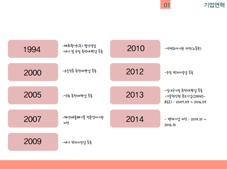 태화환경(주) 이미지