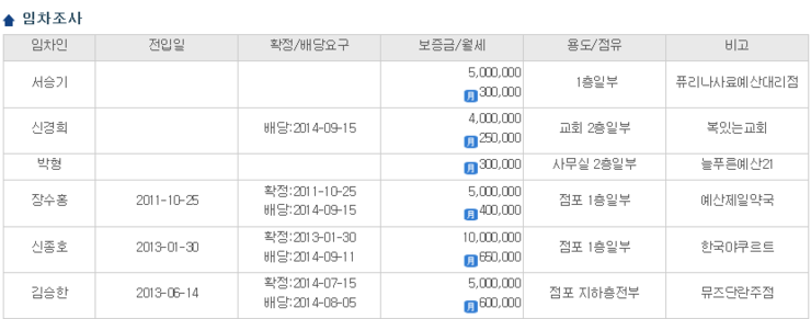 뮤즈단란주점 이미지