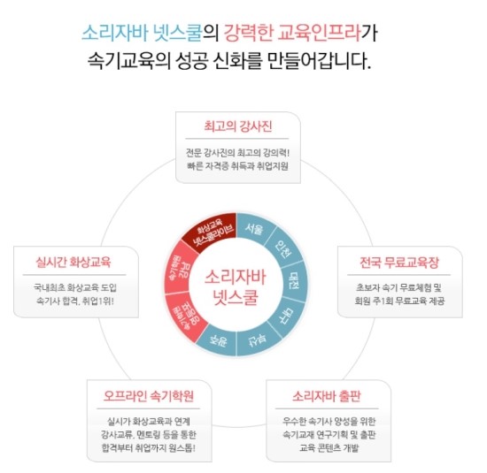 바른ENC 이미지