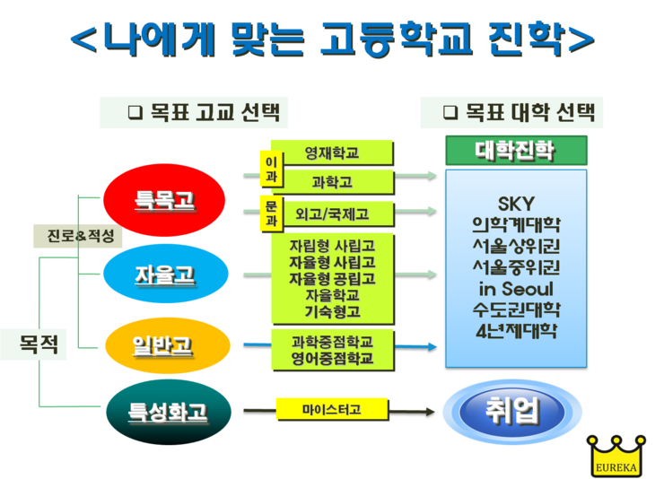 정관고등학교 이미지