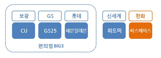 (주)씨스페이시스 이미지