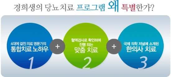 현대경희한의원 이미지