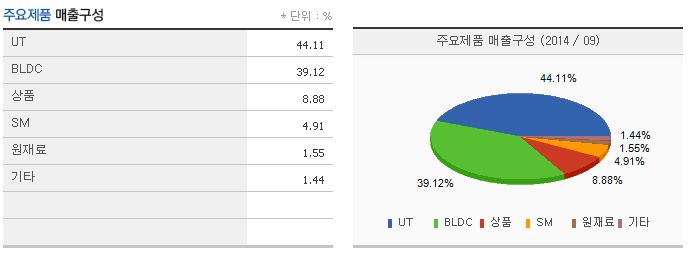 불사조에어컨 이미지
