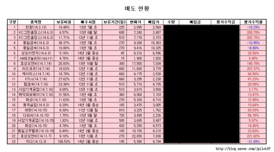 해덕수산 이미지