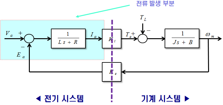 212 DC모터 제어 단락 2 이미지 1