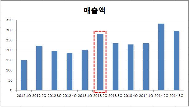 불사조에어컨 이미지