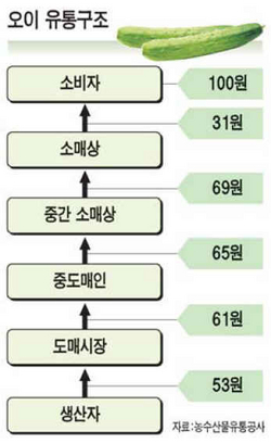 현유통 이미지