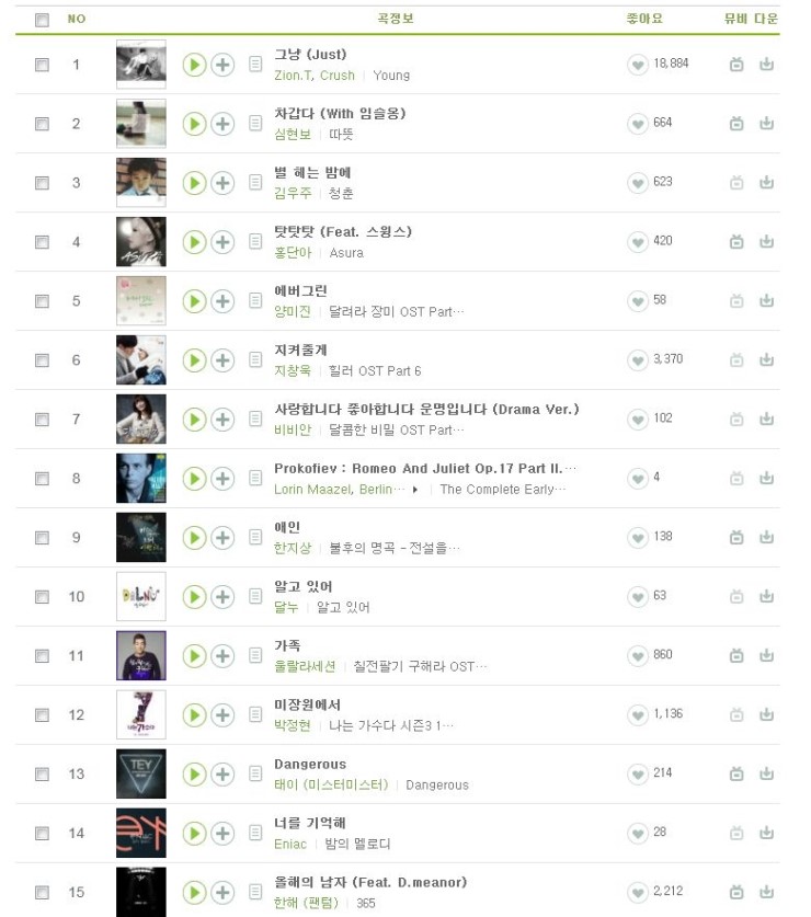 멜론2 이미지