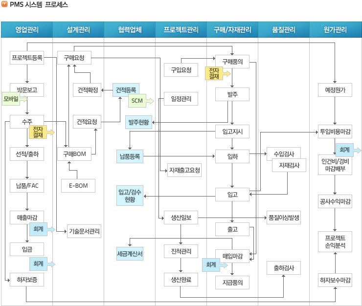 더존시스템 이미지