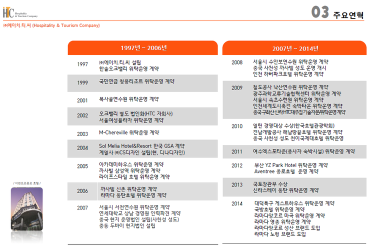 (주)에이치티씨 이미지