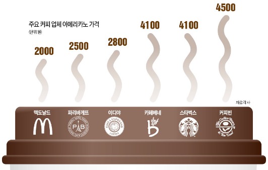 커피전문점 이미지