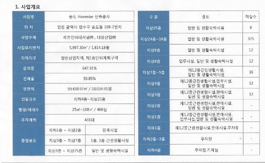 리즈인터내셔널 이미지