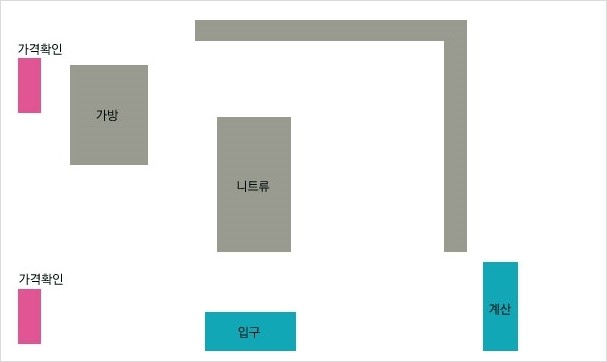 보끄레머천다이징온앤온 이미지