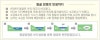 몽골암염(몽골소금)을 소개합니다. : 네이버 블로그