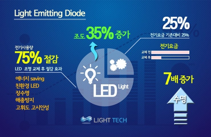 인성LED 이미지