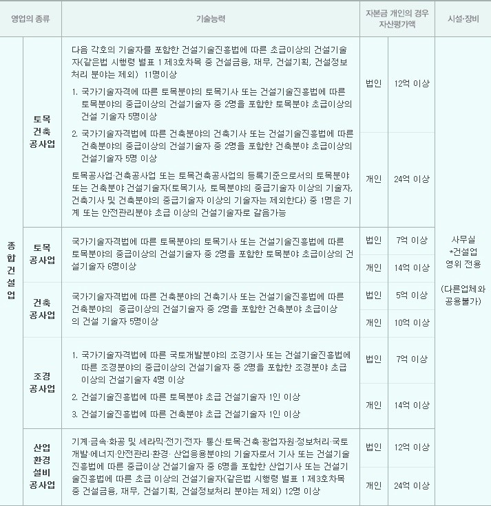 정해건설 이미지