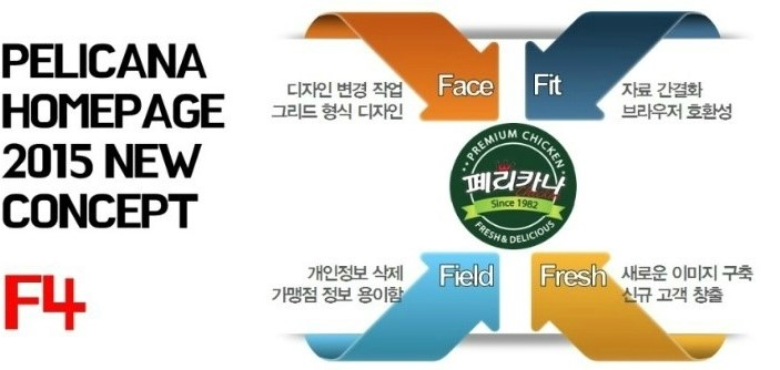 페리카나강화 이미지
