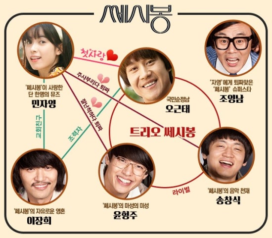 쎄시봉7080 이미지