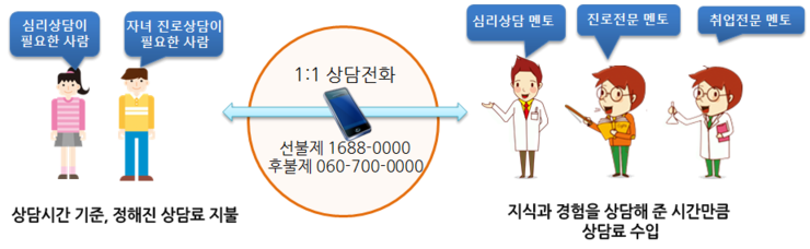 (주)멘토뱅크 이미지